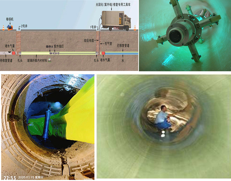 天桥UV-CIPP内衬修复