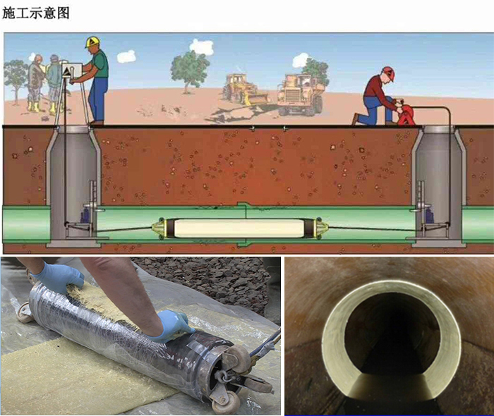 天桥管道局部点状修复